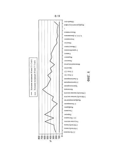 Способ и система для приготовления напитков и картридж для приготовления напитка (патент 2584111)