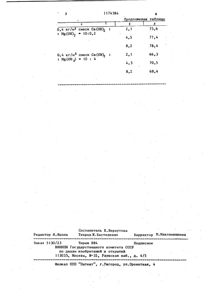 Способ очистки сточных вод от органических соединений (патент 1174384)