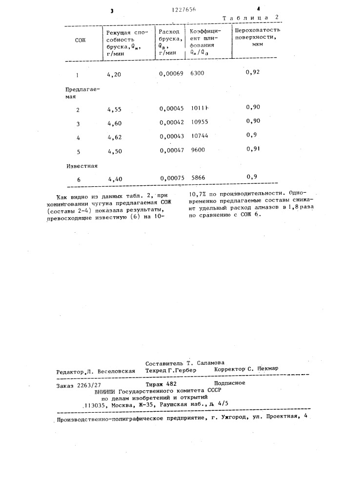 Смазочно-охлаждающая жидкость для механической обработки металлов (патент 1227656)