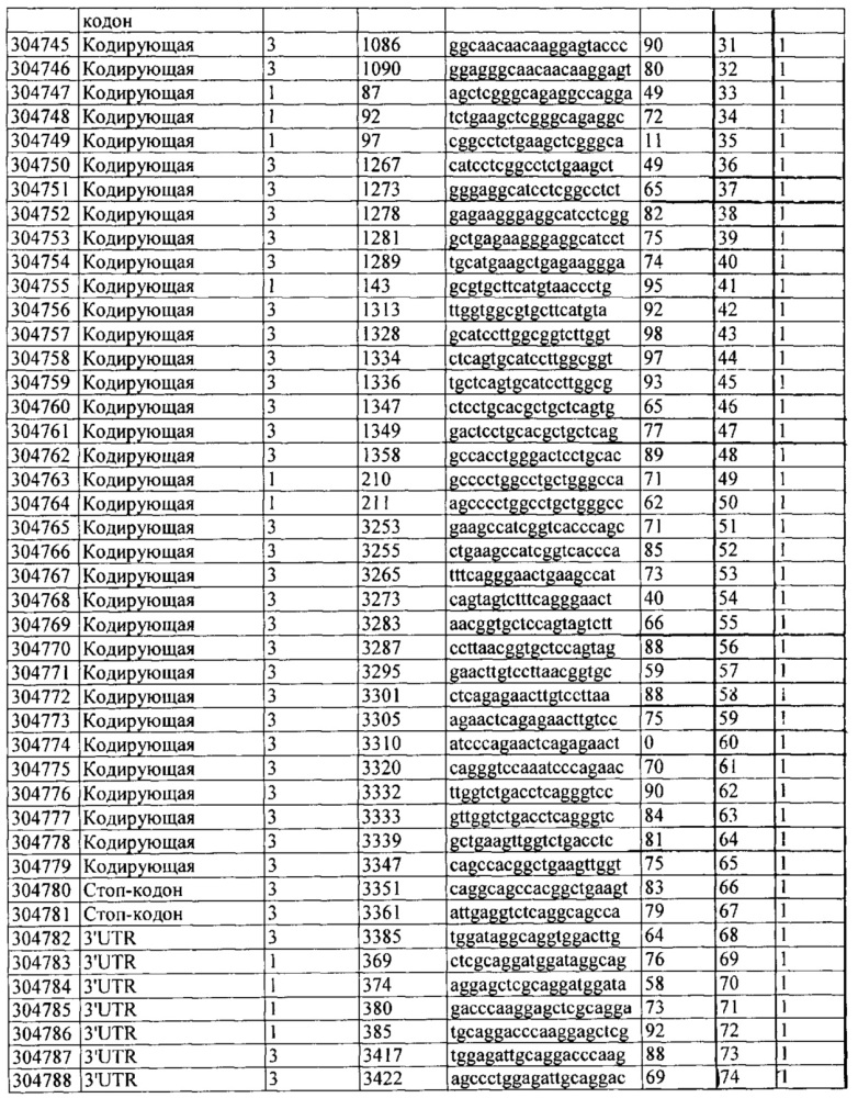 Композиции и способы модулирования экспрессии аполипопротеина c-iii (патент 2650510)