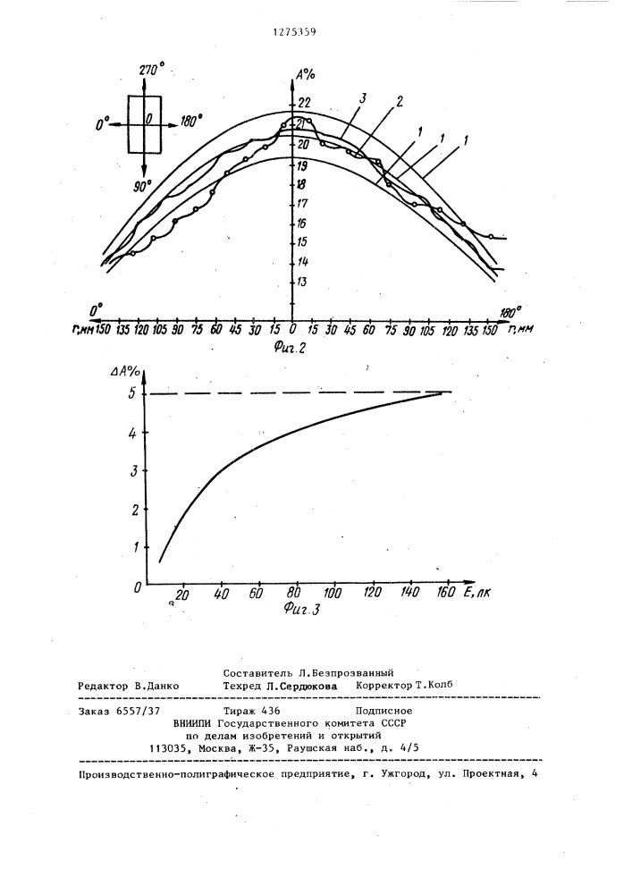 Способ коррекции фотошаблона теневой маски для цветной электронно-лучевой трубки (патент 1275359)