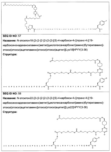 Длительно действующие агонисты рецепторов y2 и(или) y4 (патент 2504550)