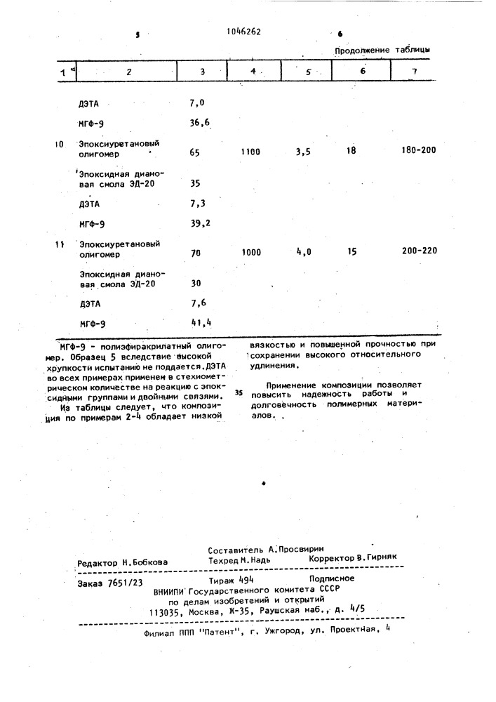 Полимерная композиция (патент 1046262)