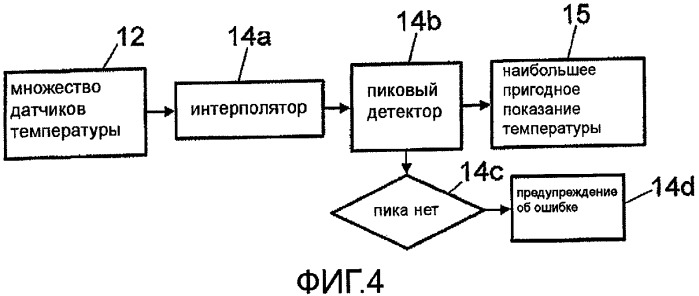 Способы и устройства для измерения внутренней температуры тела (патент 2466676)