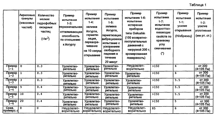 Упаковочный материал (варианты) (патент 2546511)