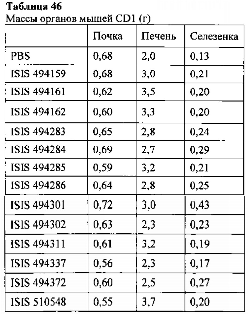 Способы и композиции для модулирования экспрессии аполипопротеина (а) (патент 2624028)