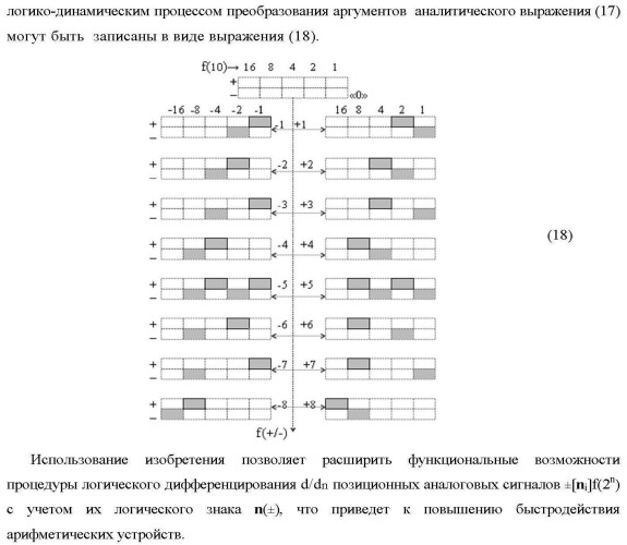 Способ логического дифференцирования d/dn позиционных аналоговых сигналов &#177;[ni]f(2n) с учетом их логического знака n(&#177;) (варианты русской логики) (патент 2417430)