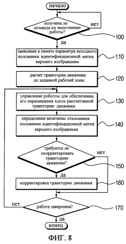 Робот-пылесос и система робота-пылесоса (патент 2262878)