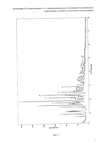 Полиморфы 4-[2-диметиламино-1-(1-гидроксициклогексил)этил]фенил 4-метилбензоата гидрохлорида, способы их получения и использование (патент 2576665)