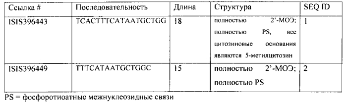 Композиции и способы модуляции smn2 сплайсинга у субъекта (патент 2566724)