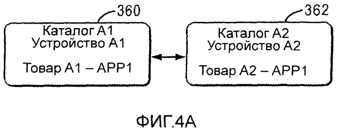 Не зависимое от оператора, устройства и платформы агрегирование, межплатформенное преобразование, задействование и распространение каталогов пользовательских действий (патент 2494464)