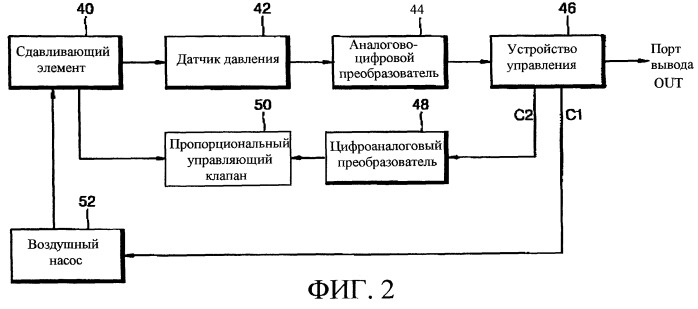 Устройство и способ измерения кровяного давления с использованием линейного изменяющегося давления воздуха (патент 2257140)