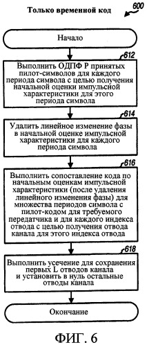 Передача пилот-сигнала и оценка канала для множества передатчиков (патент 2350030)