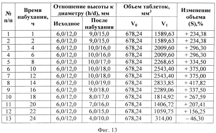 Способ получения противоязвенного гастроретентивного средства (патент 2531092)