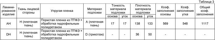 Герметизирующая лента и использующее ее текстильное изделие (патент 2388857)