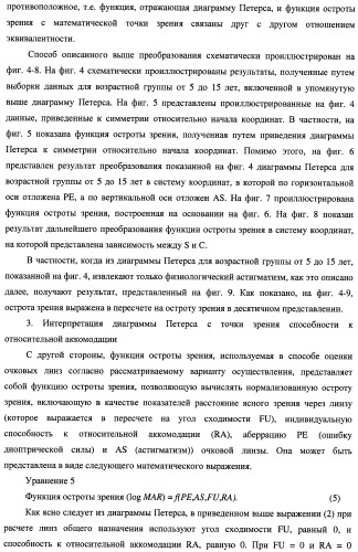 Способ оценки очковых линз, способ расчета очковых линз с его использованием, способ изготовления очковых линз, система изготовления очковых линз и очковые линзы (патент 2470279)