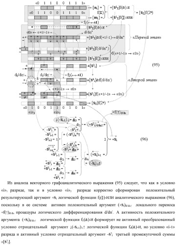 Функциональная структура предварительного сумматора f  [ni]&amp;[mi](2n) параллельно-последовательного умножителя f  ( ) условно &quot;i&quot; разряда для суммирования позиционных аргументов слагаемых [ni]f(2n) и [mi]f(2n) частичных произведений с применением арифметических аксиом троичной системы счисления f(+1,0,-1) с формированием результирующей суммы [s ]f(2n) в позиционном формате (патент 2443008)