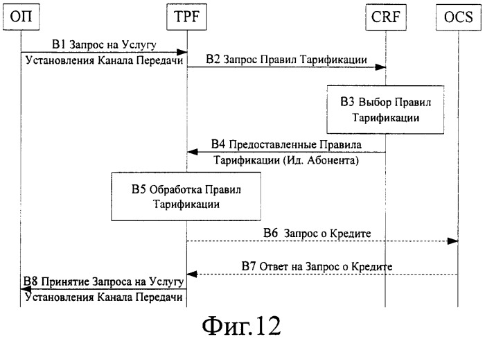 Способ установления diameter-сессии для тарификации по потоку пакетных данных (патент 2349045)