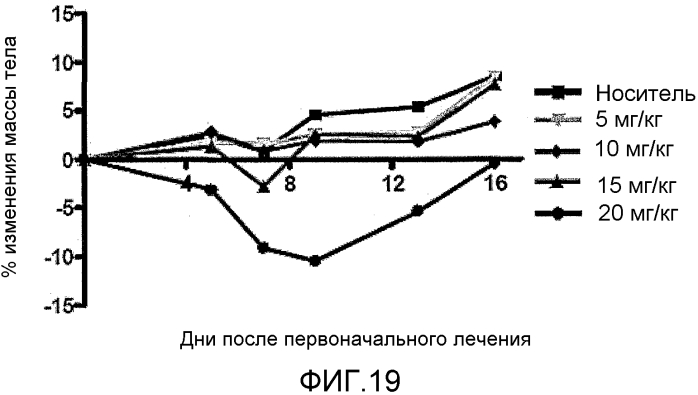 Способы применения (+)-1,4-дигидро-7-[(3s, 4s)-3-метокси-4-(метиламино)-1-пирролидинил]-4-оксо-1-(2-тиазолил)-1,8-нафтиридин-3-карбоновой кислоты для лечения рака (патент 2592231)