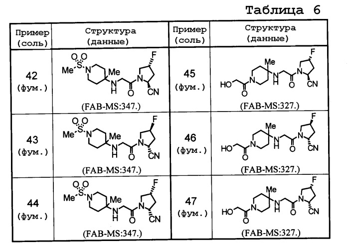 Производное 2-циано-4-фторпирролидина или его соль (патент 2288222)