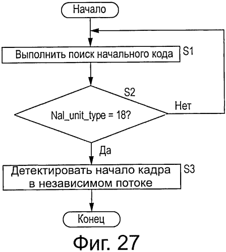 Устройство декодирования сигнала изображения, способ декодирования сигнала изображения, устройство кодирования сигнала изображения, способ кодирования сигнала изображения и программа (патент 2573257)