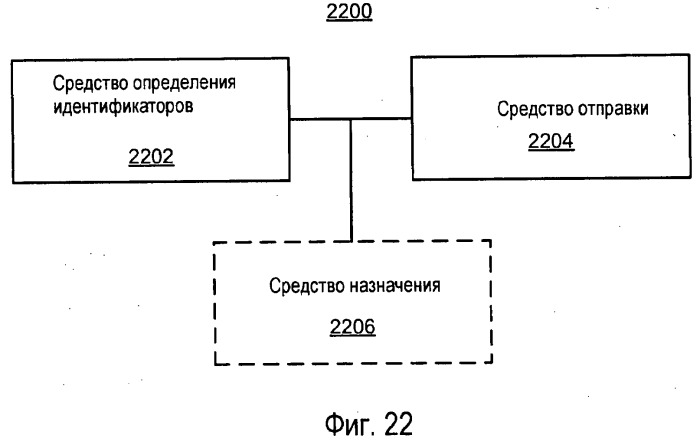 Конфигурирование терминала доступа и управление доступом (патент 2488238)