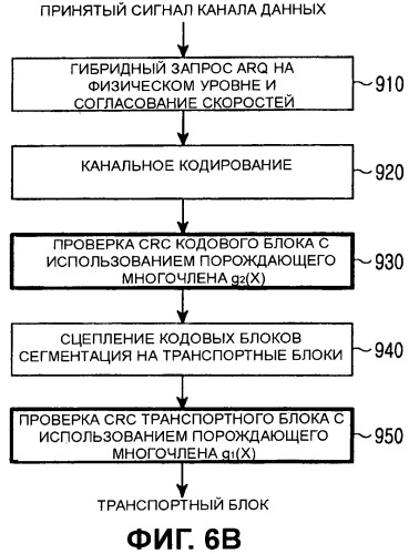 Способы и устройство для формирования множества контрольных значений циклического избыточного кода (crc) (патент 2441328)