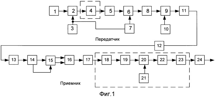 Цифровая система связи (патент 2454793)