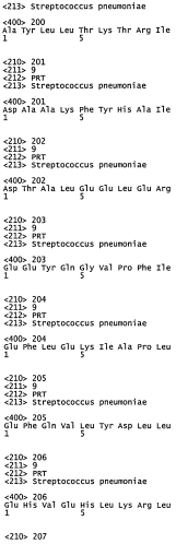 Вакцины и композиции, направленные против streptococcus pneumoniae (патент 2580299)