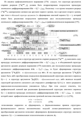 Функциональная структура сумматора f3( cd)max старших условно &quot;k&quot; разрядов параллельно-последовательного умножителя f ( cd), реализующая процедуру &quot;дешифрирования&quot; аргументов слагаемых [1,2sg h1] и [1,2sg h2] в &quot;дополнительном коде ru&quot; посредством арифметических аксиом троичной системы счисления f(+1,0,-1) и логического дифференцирования d1/dn   f1(+  -)d/dn (варианты русской логики) (патент 2476922)