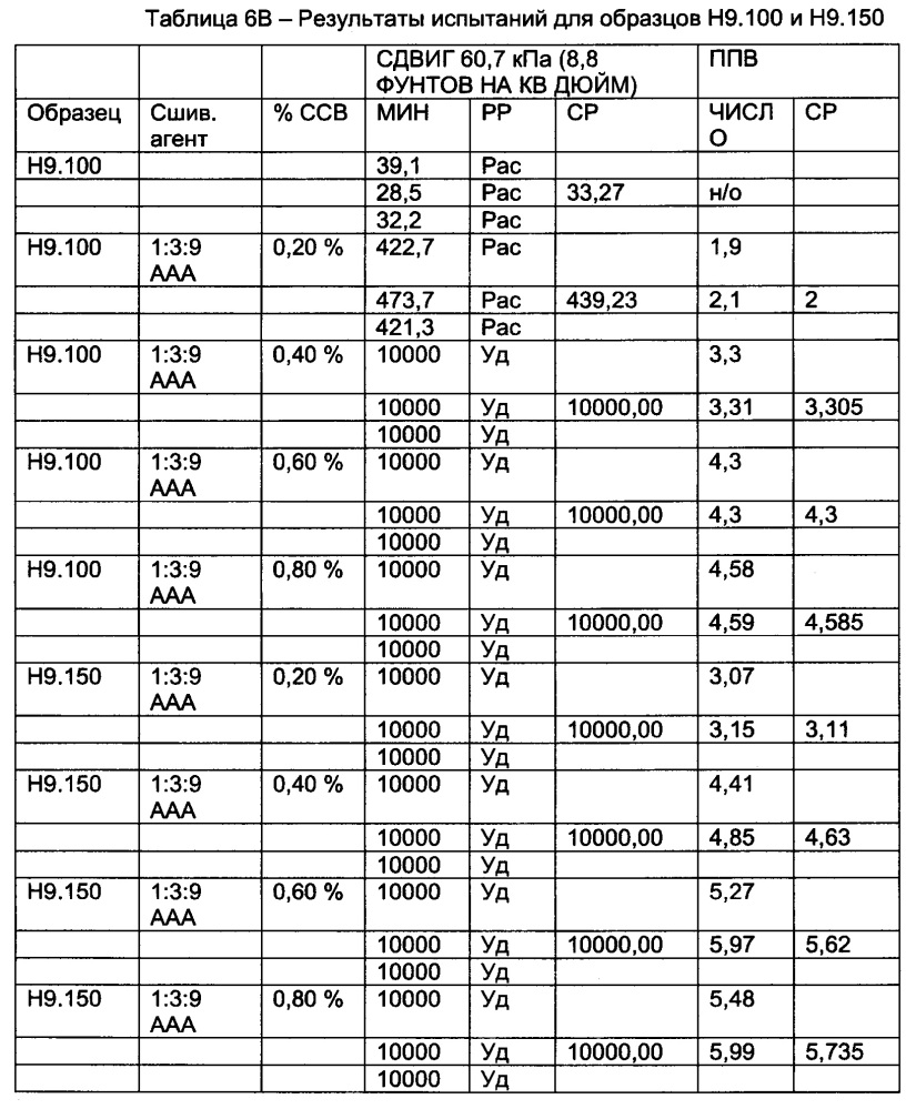 Полимеры с контролируемой архитектурой (патент 2637512)