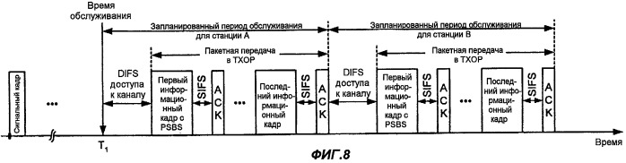 Усовершенствование энергосбережения для беспроводной связи (патент 2421924)