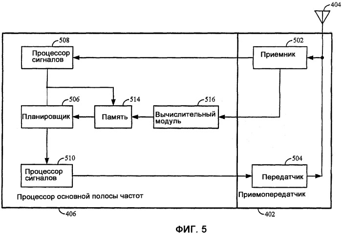 Синхронная маршрутизация между пикосетями (патент 2335088)