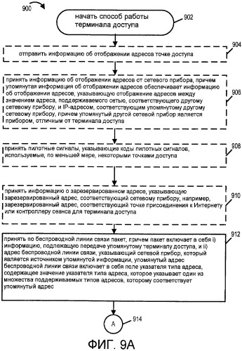 Эффективные способы и устройства адресации беспроводных линий связи (патент 2413376)