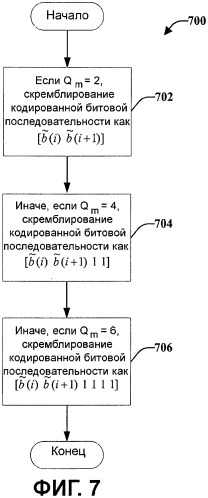 Скремблирование и модуляция для ограничения размера констелляции ack/nak-передачи по каналу данных (патент 2452106)