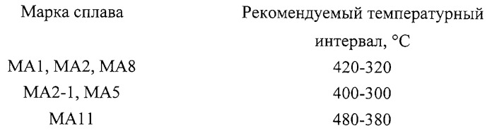 Способ горячей штамповки полых изделий (патент 2262408)