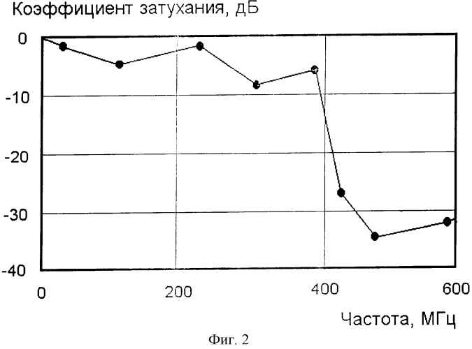 Способ частотно-селективного согласования микроволновых линий передачи (патент 2326476)