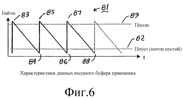 Система и способ широкополосной цифровой широковещательной передачи (патент 2278473)