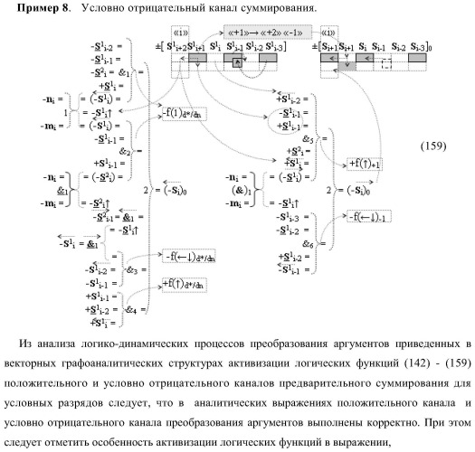 Функциональная входная структура сумматора с избирательным логическим дифференцированием d*/dn первой промежуточной суммы &#177;[s1 i] минимизированных структур аргументов слагаемых &#177;[ni]f(+/-)min и &#177;[mi]f(+/-)min (варианты) (патент 2424548)