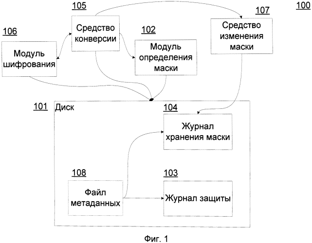 Способ определения маски зашифрованной области диска (патент 2580018)