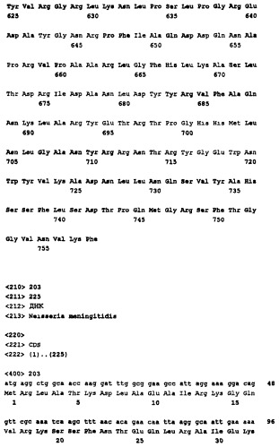 Пептид со свойствами антигена neisseria meningitidis, кодирующий его полинуклеотид, вакцина для лечения или предотвращения заболеваний или состояний, вызванных neisseria meningitidis, (варианты), антитело, связывающееся с указанным пептидом (патент 2252224)