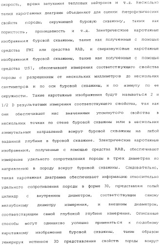 Генерация и отображение виртуального керна и виртуального образца керна, связанного с выбранной частью виртуального керна (патент 2366985)