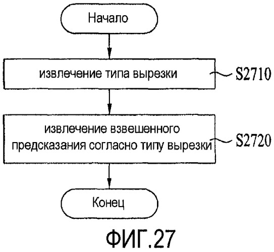 Способ и устройство для декодирования/кодирования сигнала видео (патент 2530310)