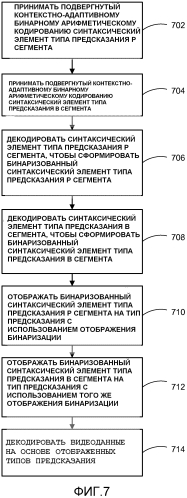 Сокращение контекста для контекстно-адаптивного бинарного арифметического кодирования (патент 2575409)