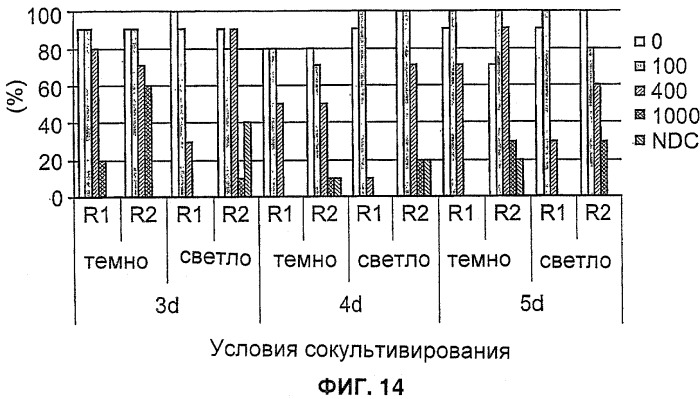 Улучшенная трансформация сои (патент 2389797)
