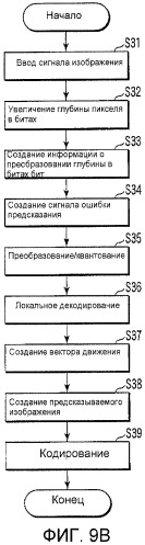 Устройство и способ кодирования изображений и устройство и способ декодирования изображений (патент 2433562)