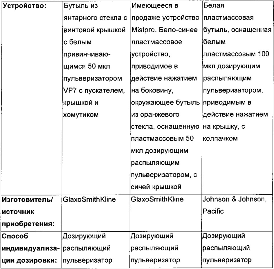 Комбинация левокабастина и флутиказона фуроата для лечения воспалительных и/или аллергических состояний (патент 2652352)