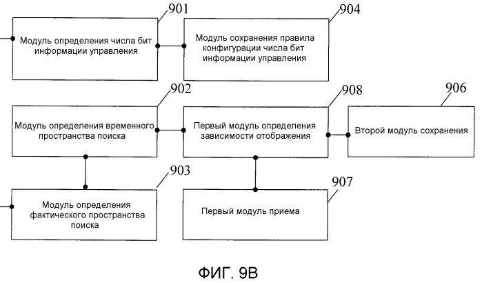 Способ и устройство для определения пространства поиска, и способ и устройство для определения ресурсов-кандидатов канала управления (патент 2518400)