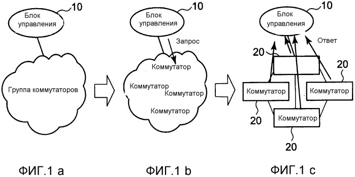 Система связи и способ создания информации топологии (патент 2522029)