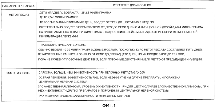 Устройство введения, способ его эксплуатации и способ введения (патент 2560975)